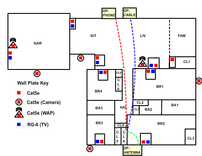 structured wiring floorplan 2019