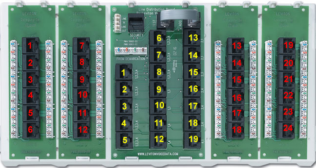 leviton panel