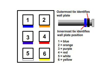 color code